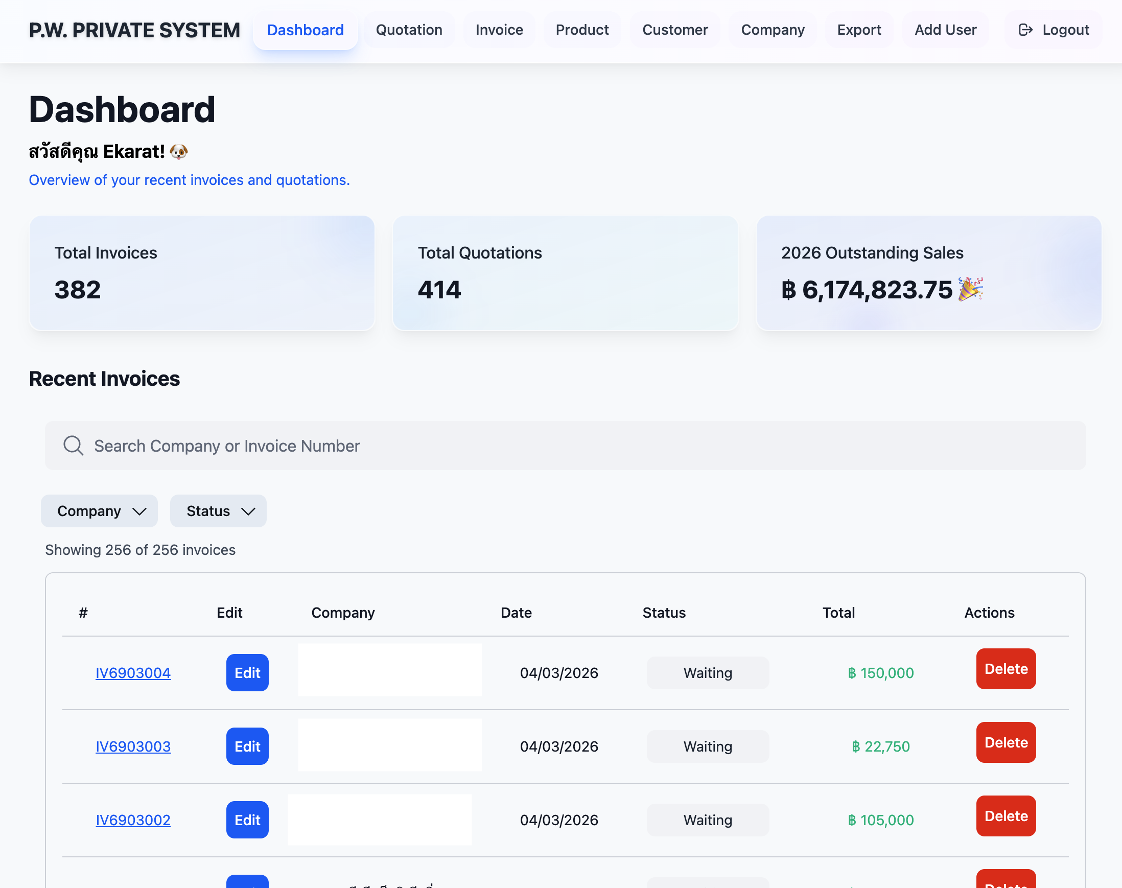 Dashboard Overview